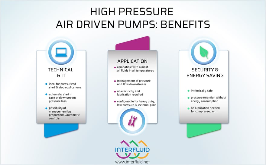 AIR DRIVEN PUMPS_BENEFITS