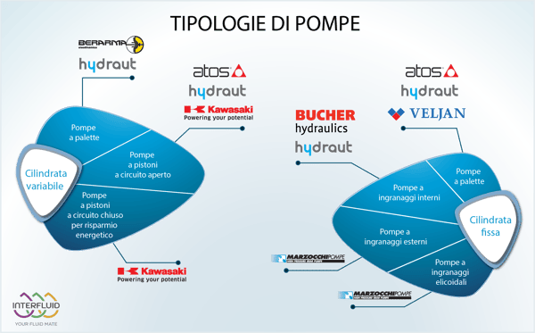tipologie_di_pompe_oleodinamiche