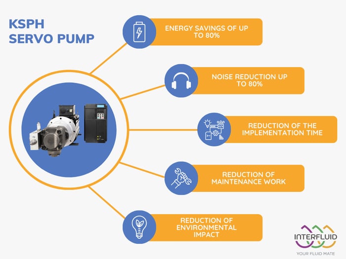 Advantages of the Hydraut  KSPH servo pump