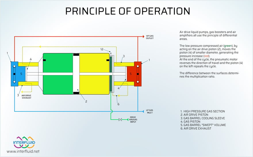 PRINCIPLE-OF-DIFFERENTIAL-WORKING-AREAS