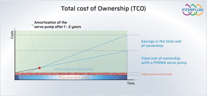 grafico_total-cost-of-ownership